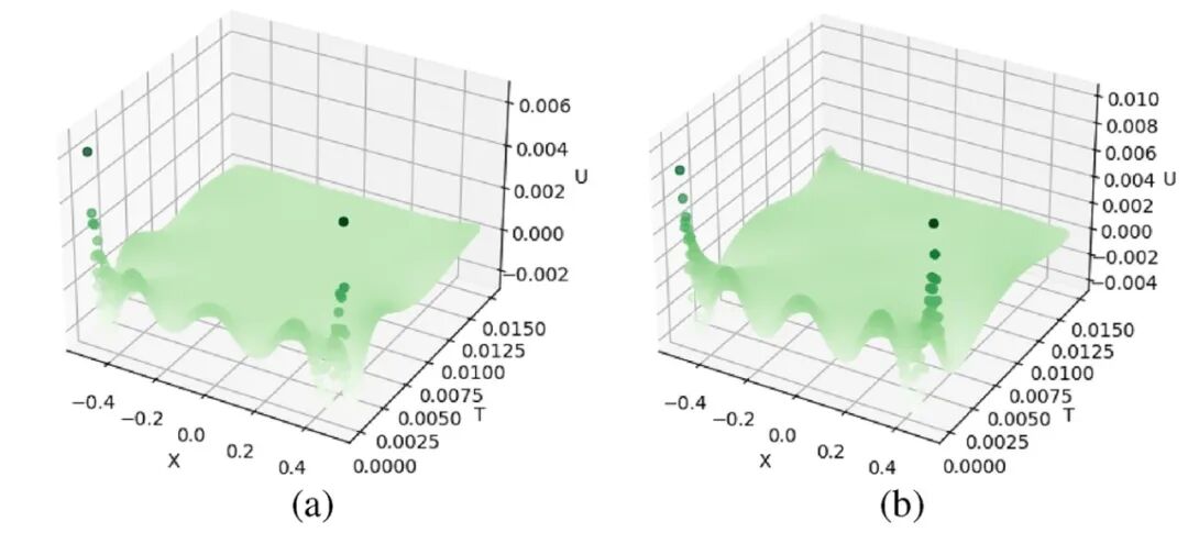 不同临界参数下的中子通量分布三维曲面图
