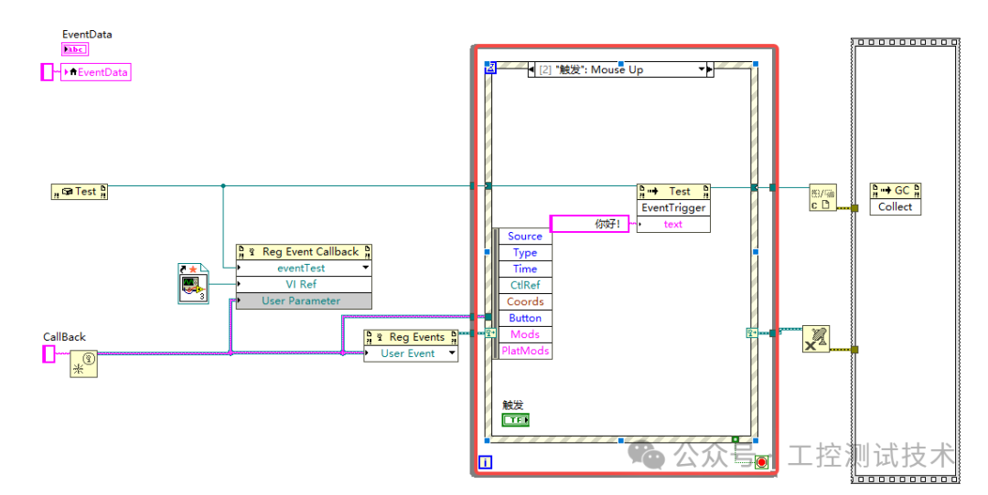 主VI事件结构中调用EventTrigger方法