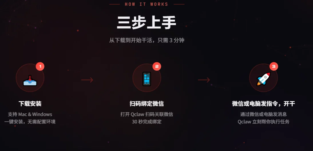 QClaw“三步上手”操作流程图