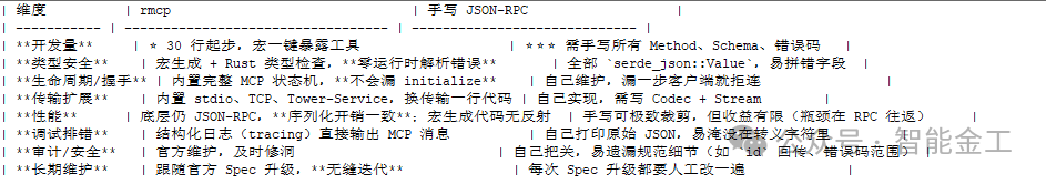 rmcp与手写JSON-RPC对比表格