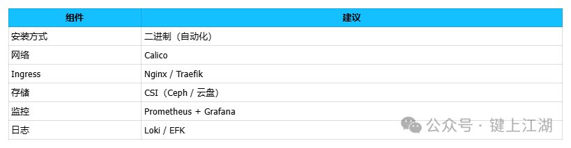 生产环境组件选型建议表