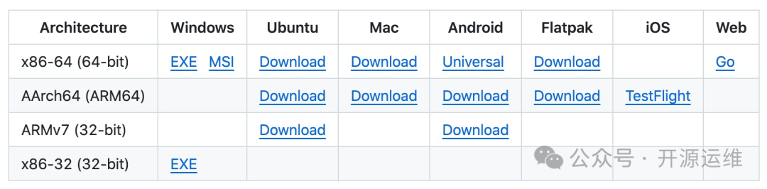 下载RustDesk安装包