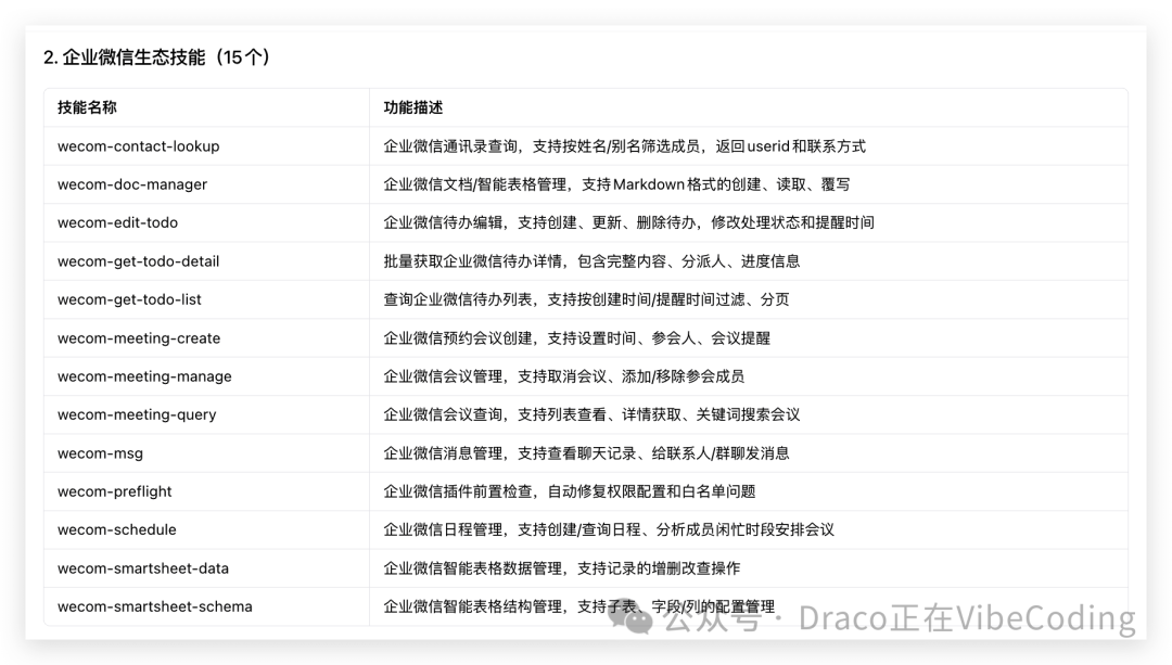 企业微信生态技能列表