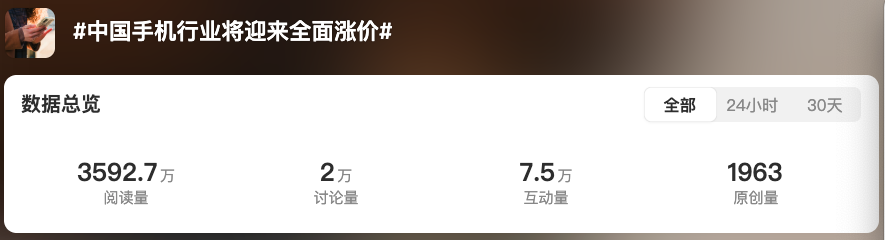 话题#中国手机行业将迎来全面涨价#的数据总览截图