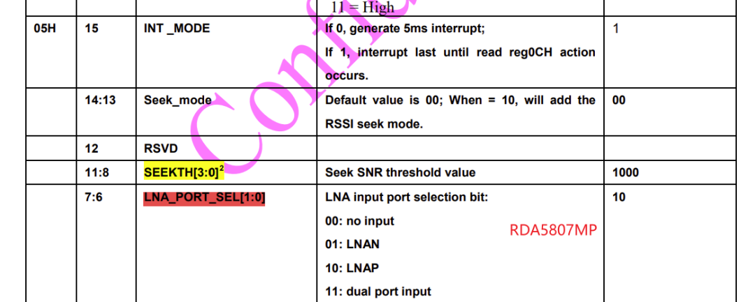 RDA5807MP 寄存器配置表格片段