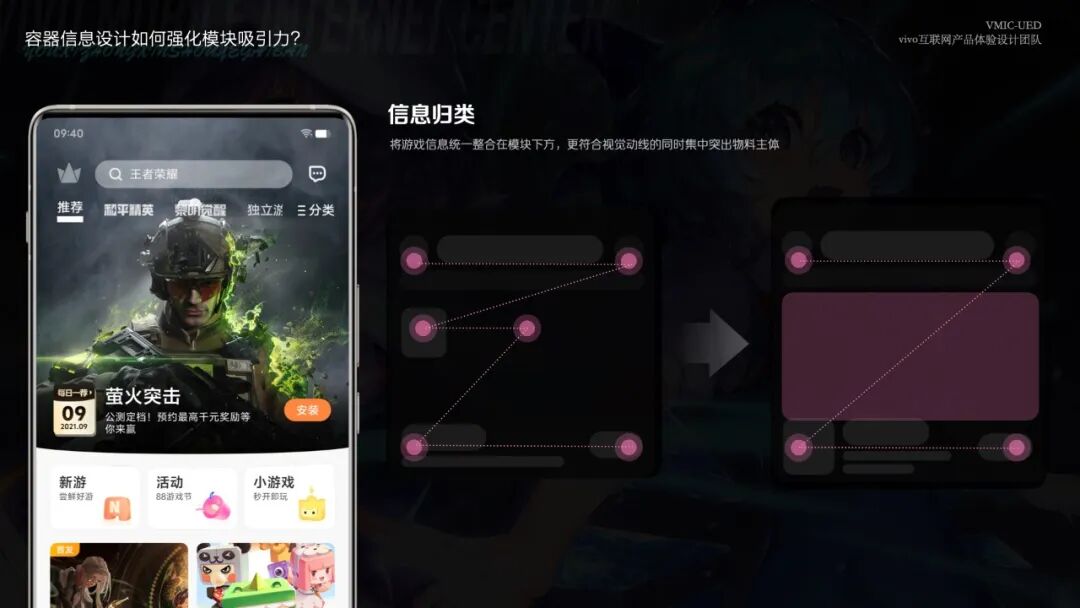 信息归类设计示意图