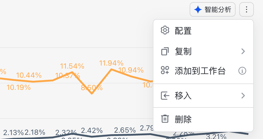 图表组件的操作菜单（复制、移入等）