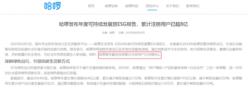 哈啰官网截图，显示累计注册用户超8亿
