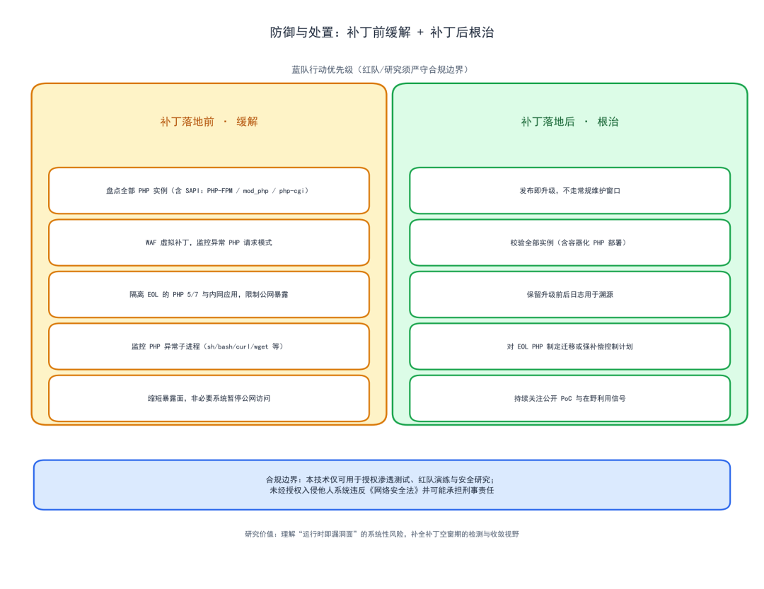 网络安全防御与处置流程图