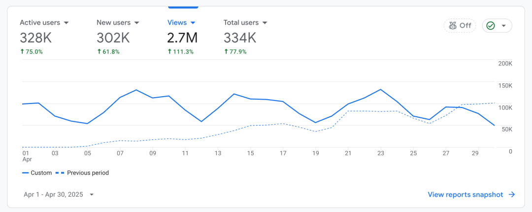 MCP.so 2025年4月用户活跃度数据图表
