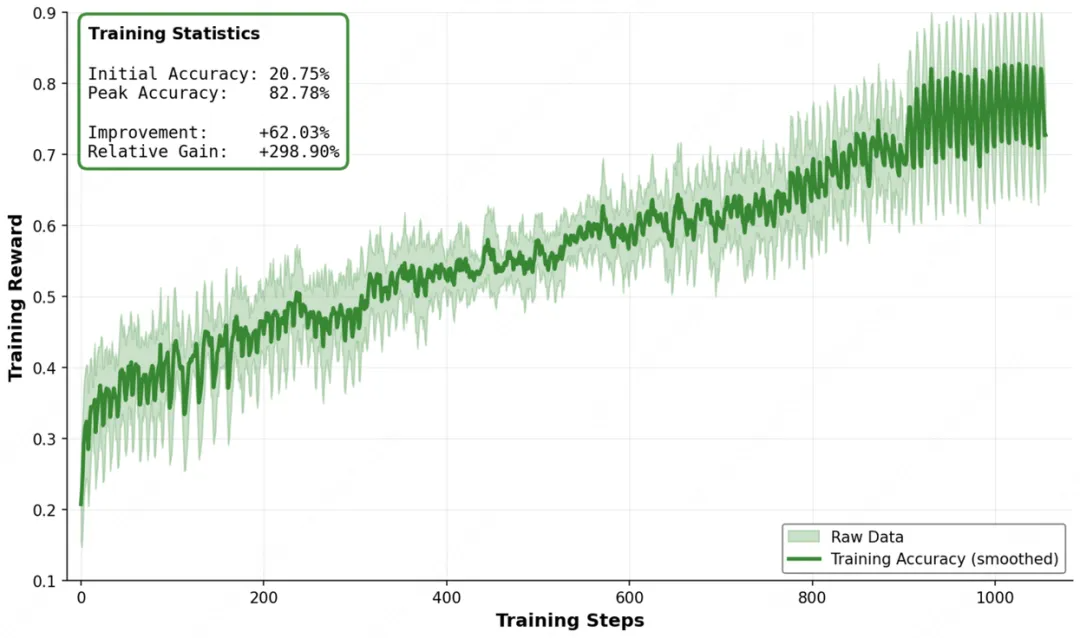 多环境强化学习训练曲线