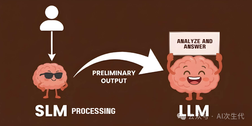 流水线协作示意图