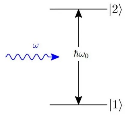 二能级系统能级跃迁示意图