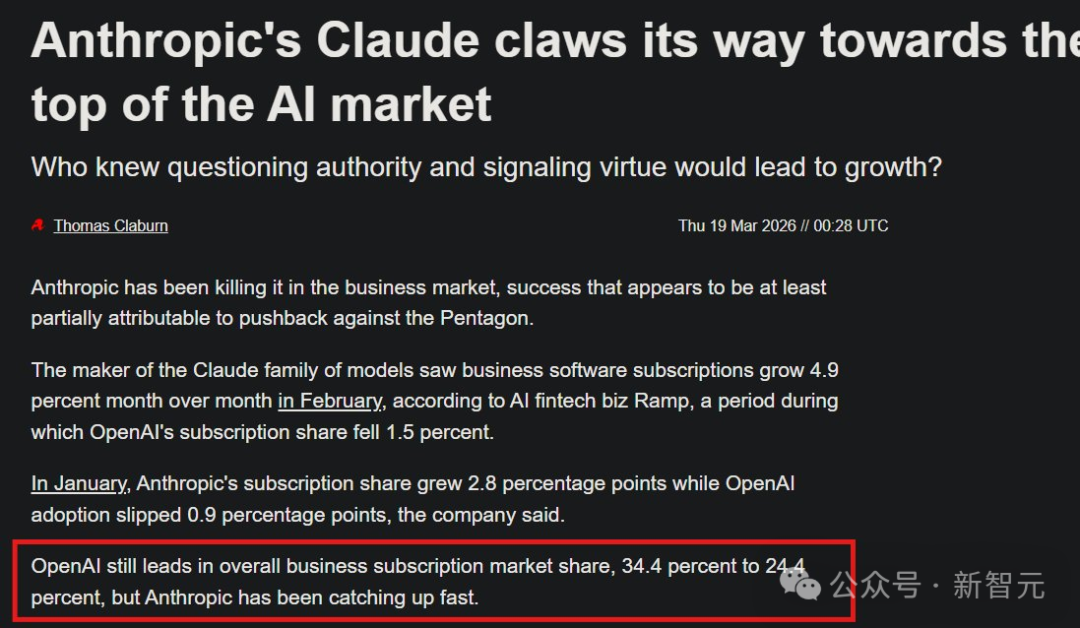 Anthropic与OpenAI企业市场份额对比新闻截图