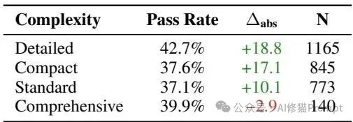 技能复杂度与通过率关系表