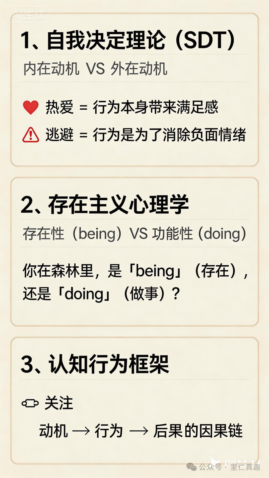 关于自我决定理论、存在主义心理学和认知行为框架的图文说明