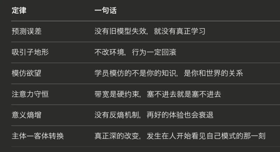 六条因果定律及其核心解读表格