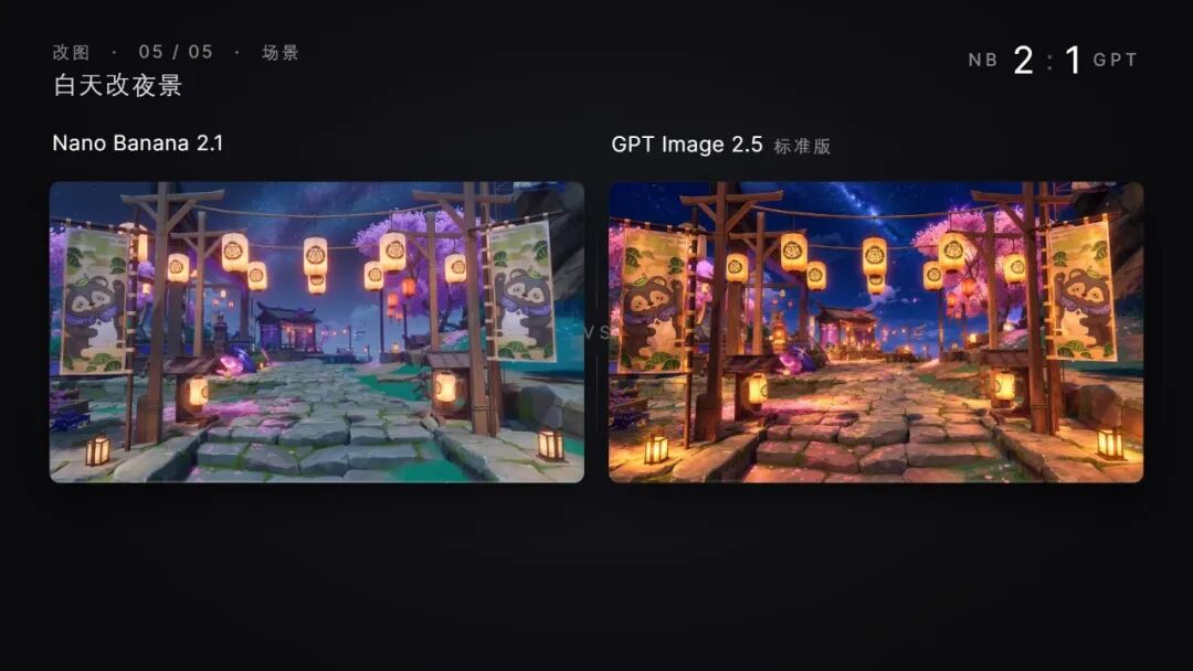 Nano Banana 2.1和GPT Image 2.5场景改图白天改夜景对比