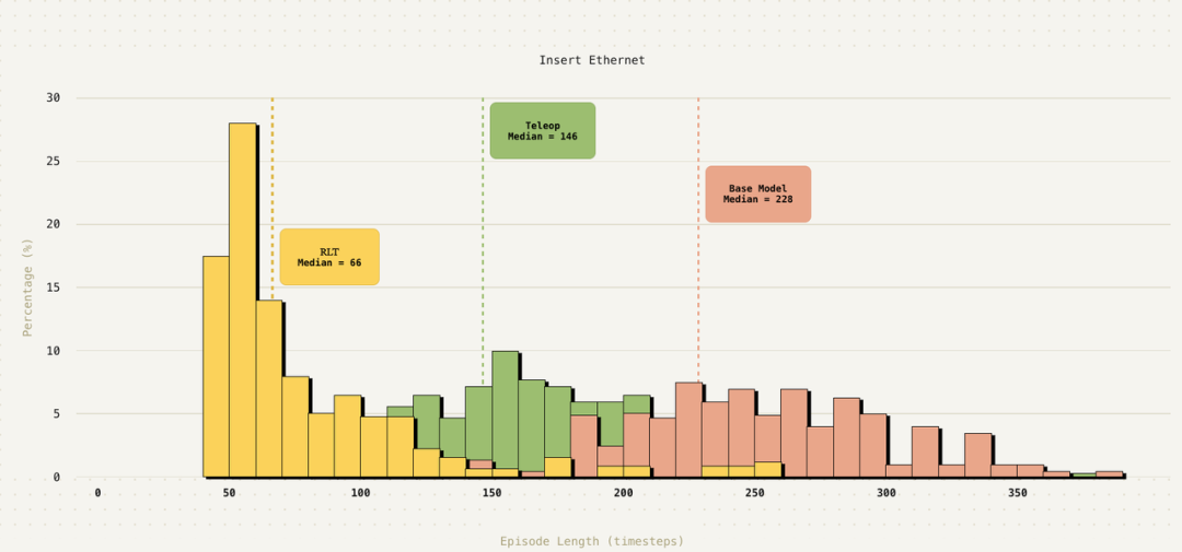不同模型执行时长分布对比