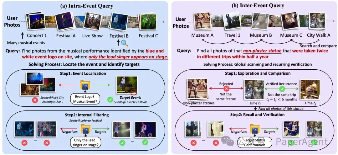 Intra-Event Query (事件内查询) 和 Inter-Event Query (事件间查询) 的解决流程对比