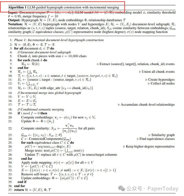 LLM引导的超图构建与增量合并算法示意图