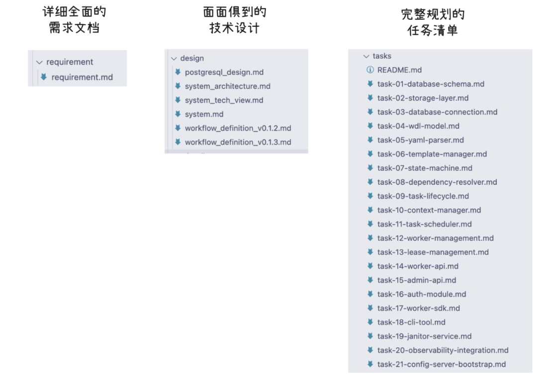 错误的大SPEC示例