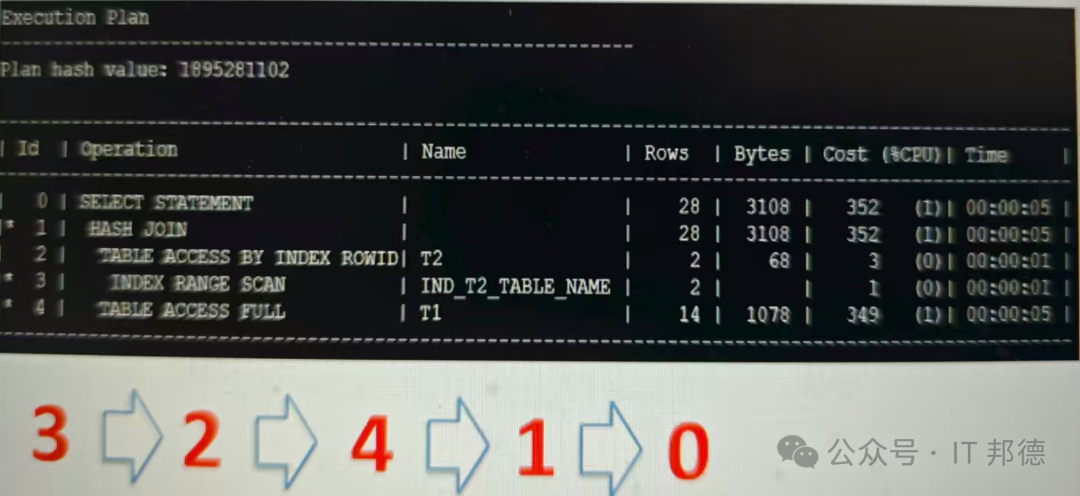 Oracle执行计划示例
