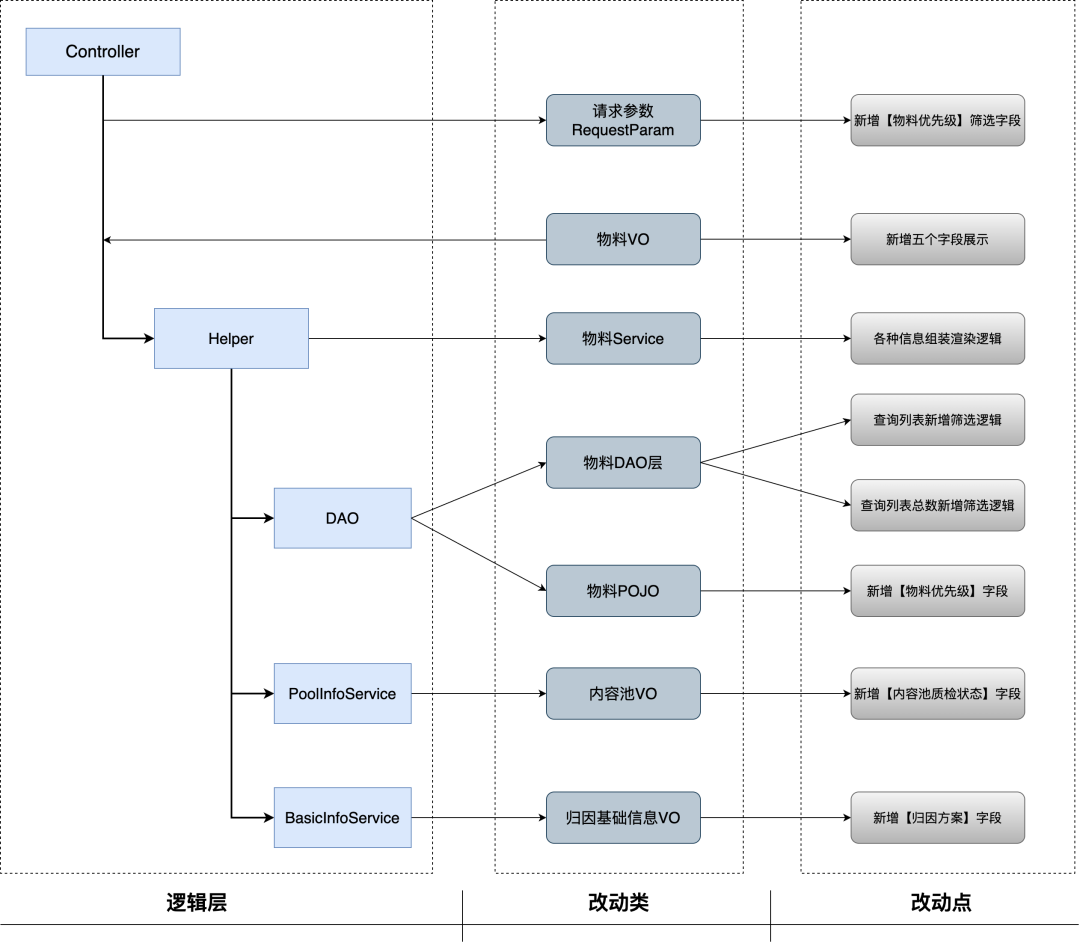 详细的调用链路图