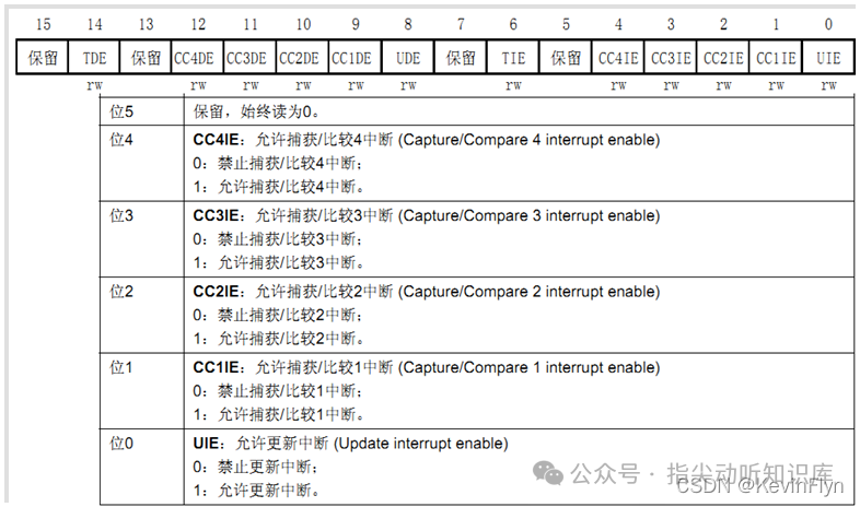 TIMx_DIER寄存器部分位定义