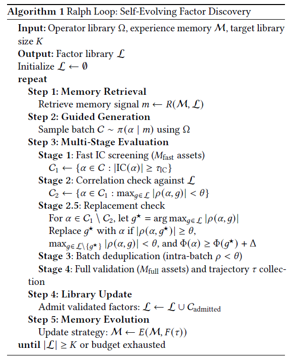 Ralph Loop算法流程图