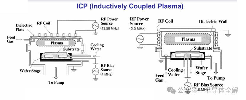 ICP与RIE设备原理对比图