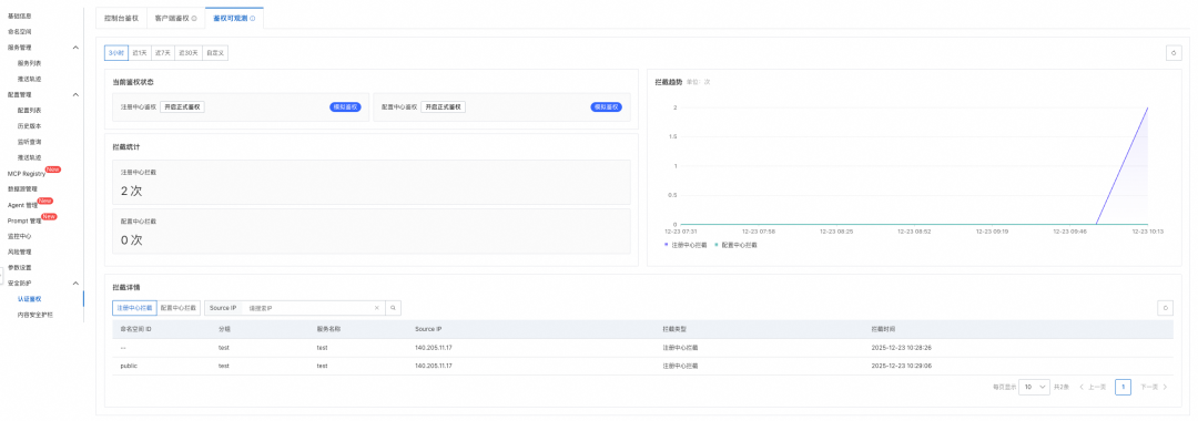 MSE Nacos 鉴权审计监控大盘