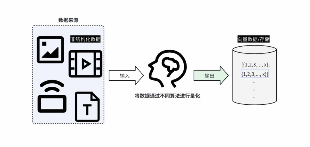 向量数据处理流程图