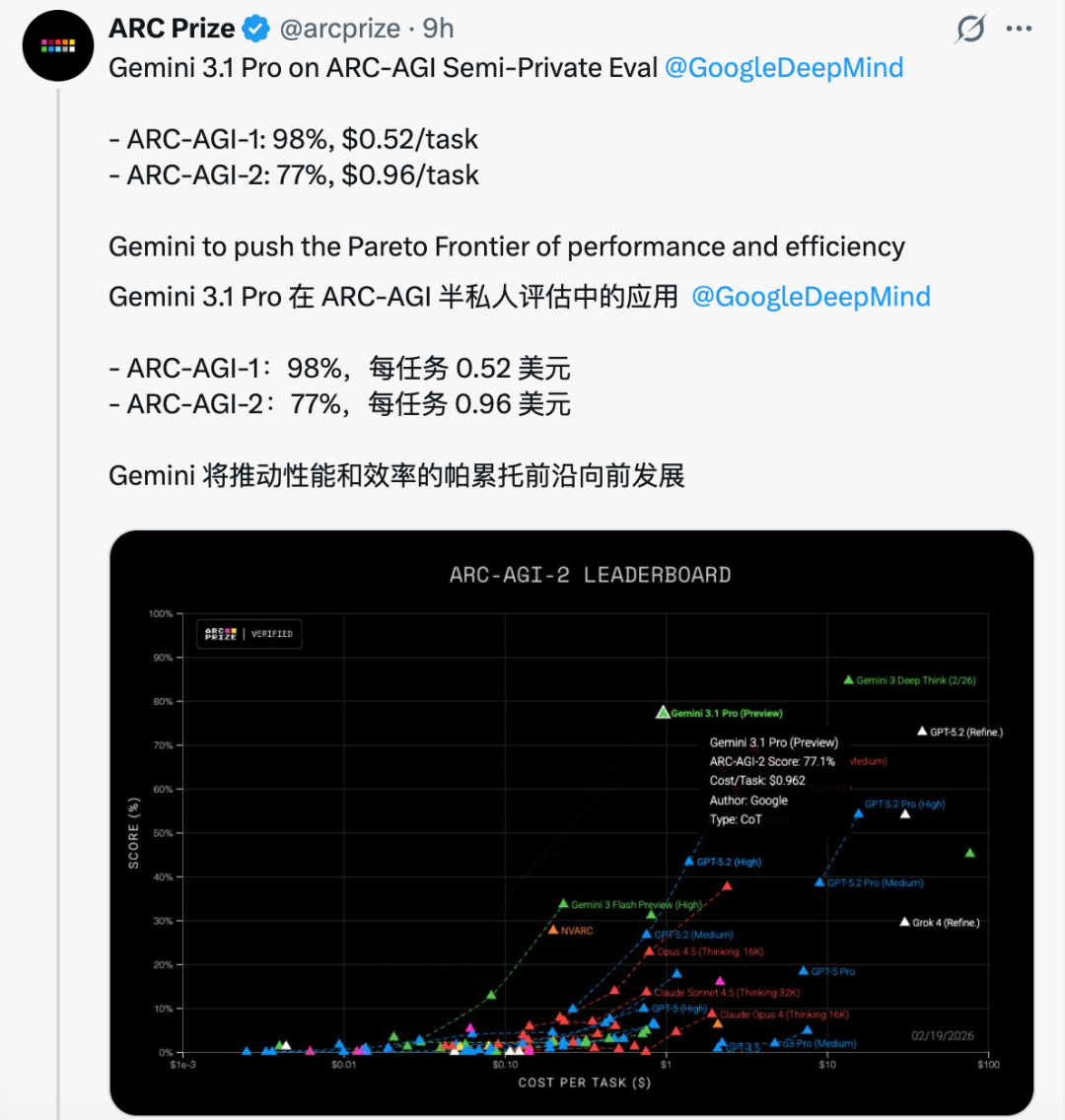 ARC-AGI 测试榜单