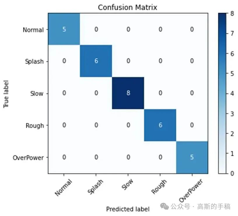 声发射信号编码为融合图像的过程