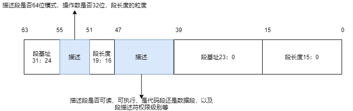 段描述符结构示意图