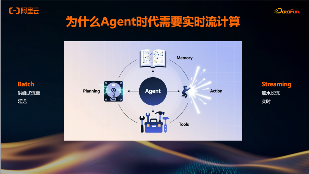 Agent处理模式对比：Batch vs Streaming