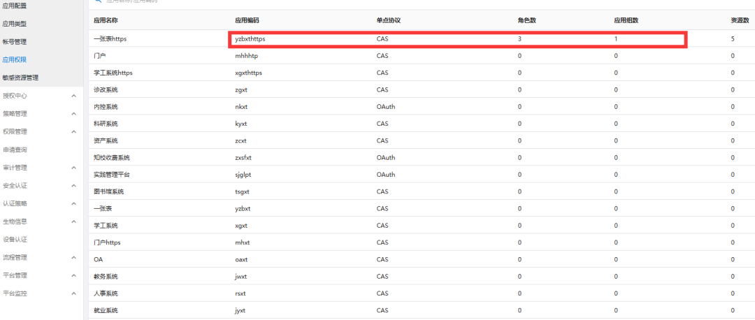 SSO接入应用配置管理列表
