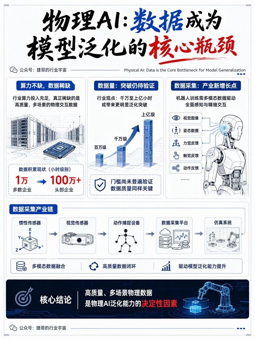物理AI数据金字塔：从互联网数据到真机交互数据