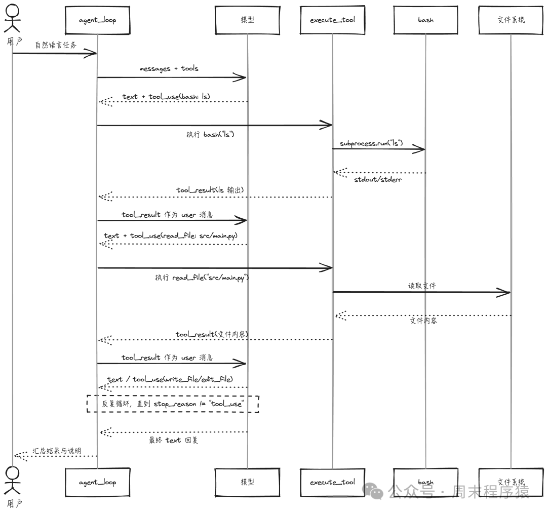 Agent系统交互流程图