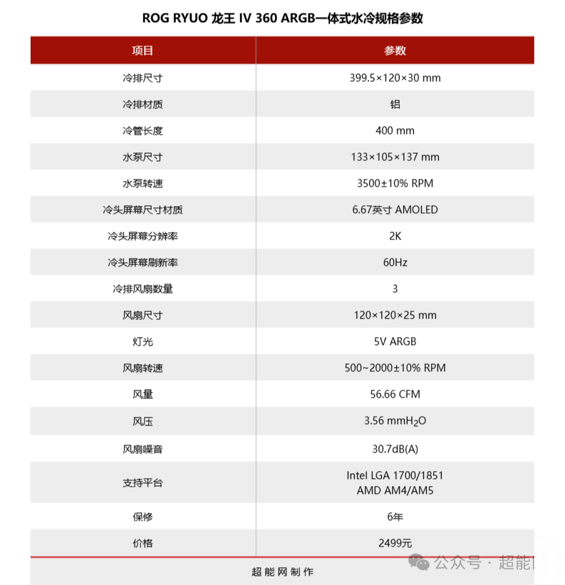 ROG龙王4 360 ARGB 详细规格参数表