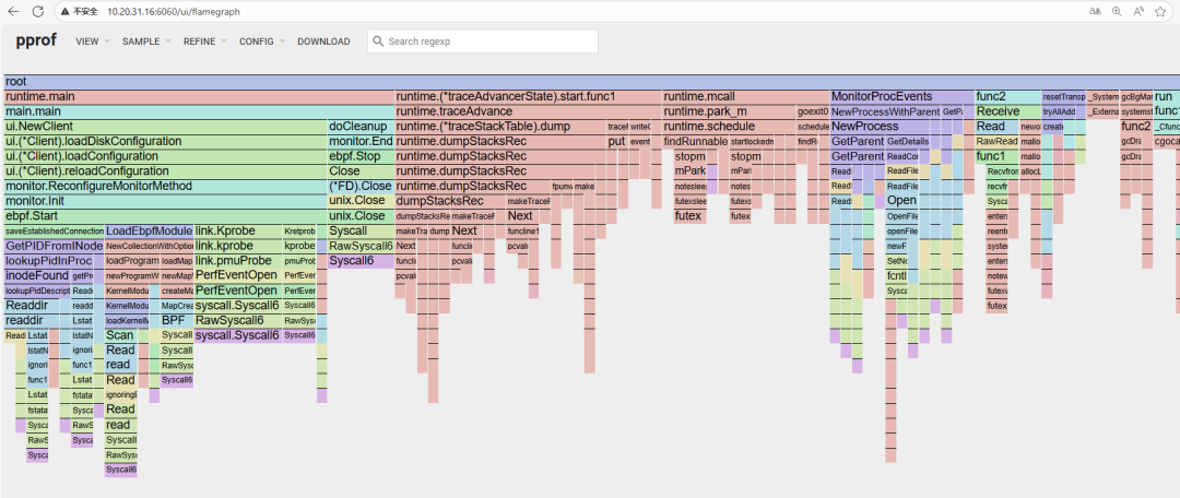 pprof Web界面生成的火焰图，直观展示CPU时间消耗路径