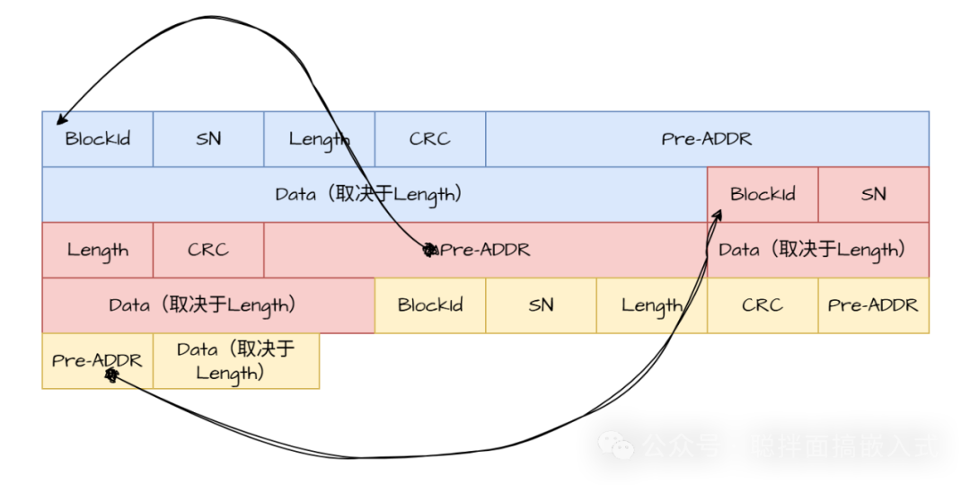 逆向追溯示意图