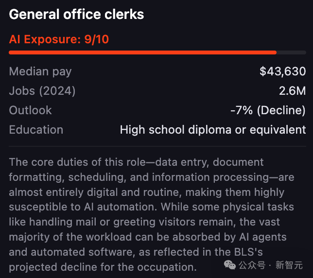 普通办公室文员职业详情