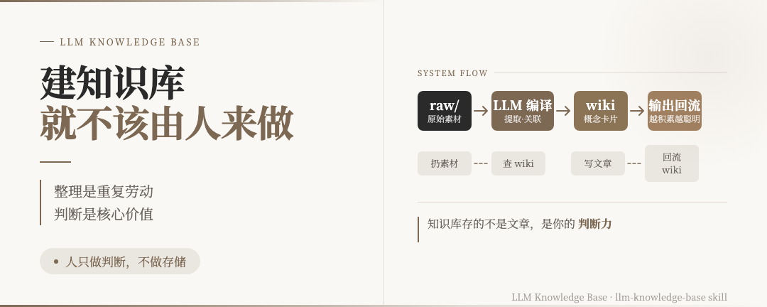 LLM知识库建设理念：整理是重复劳动，判断是核心价值