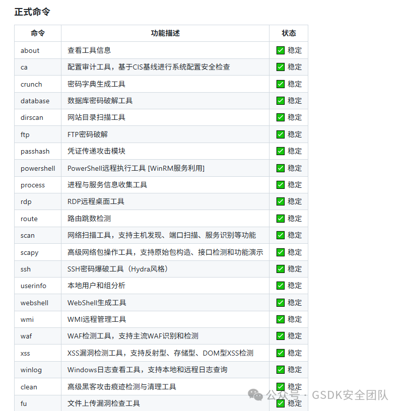 GYscan工具命令功能列表
