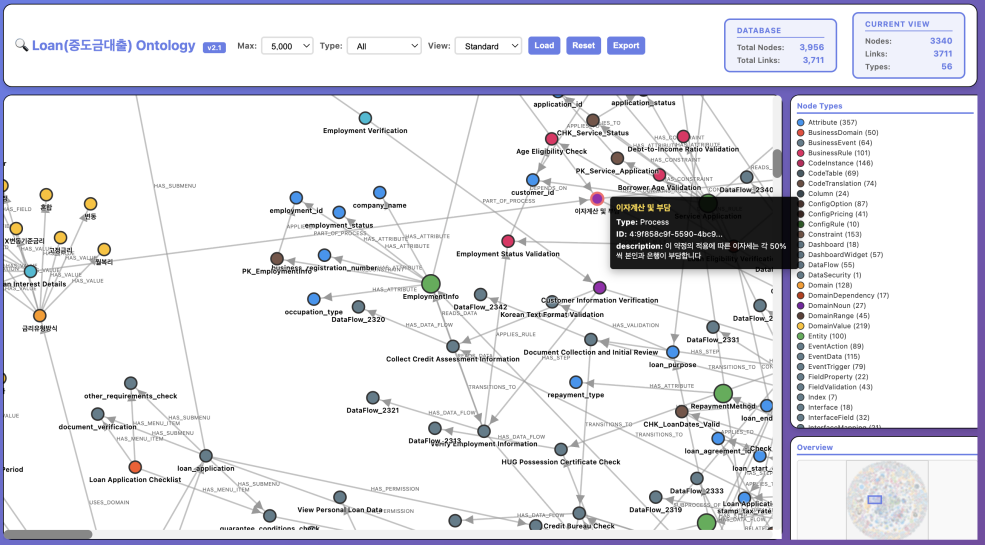 住房信贷产品的本体模型示例