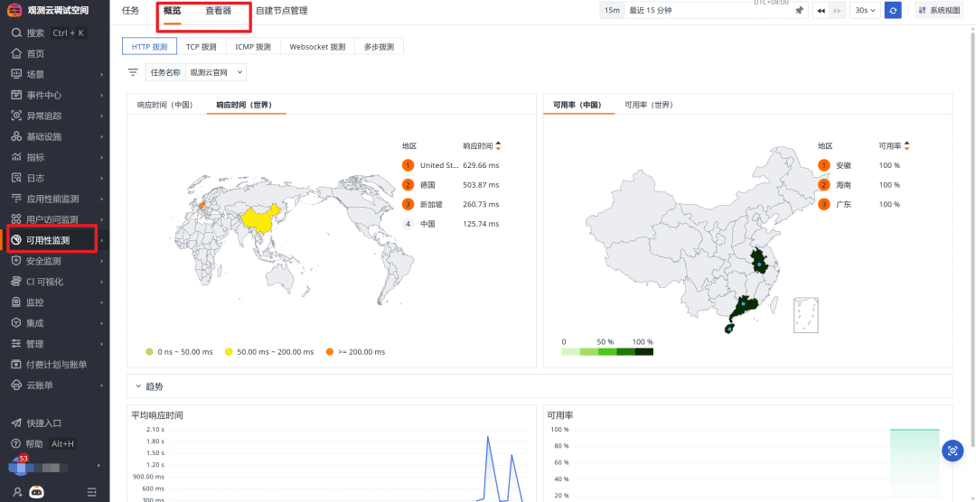 观测云可用性监测概览全球响应视图