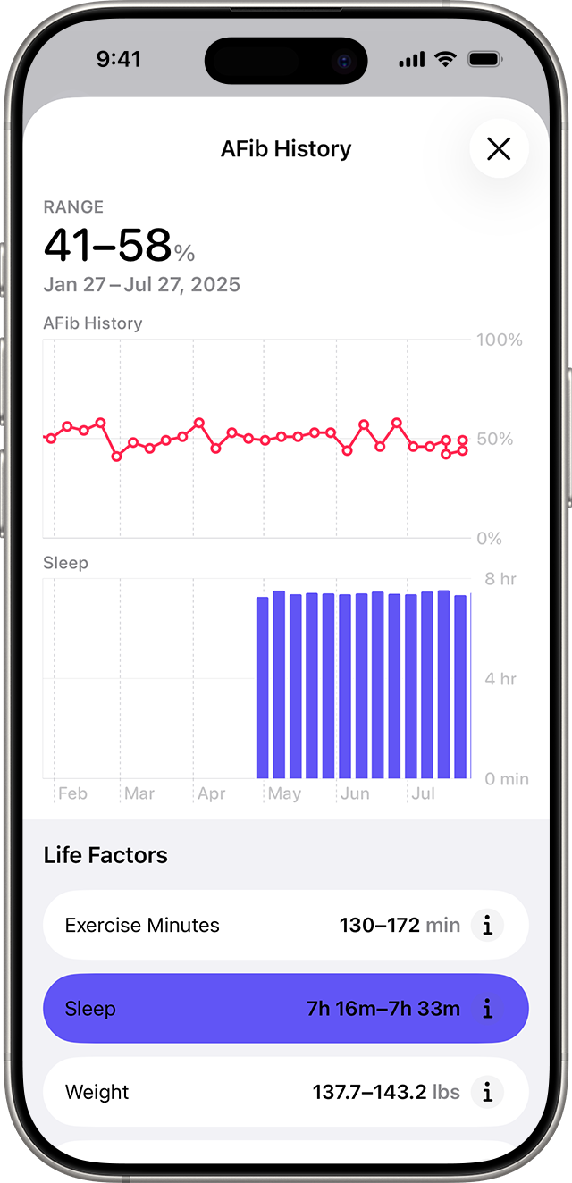 房颤历史功能数据展示界面，包含图表与生活方式因素
