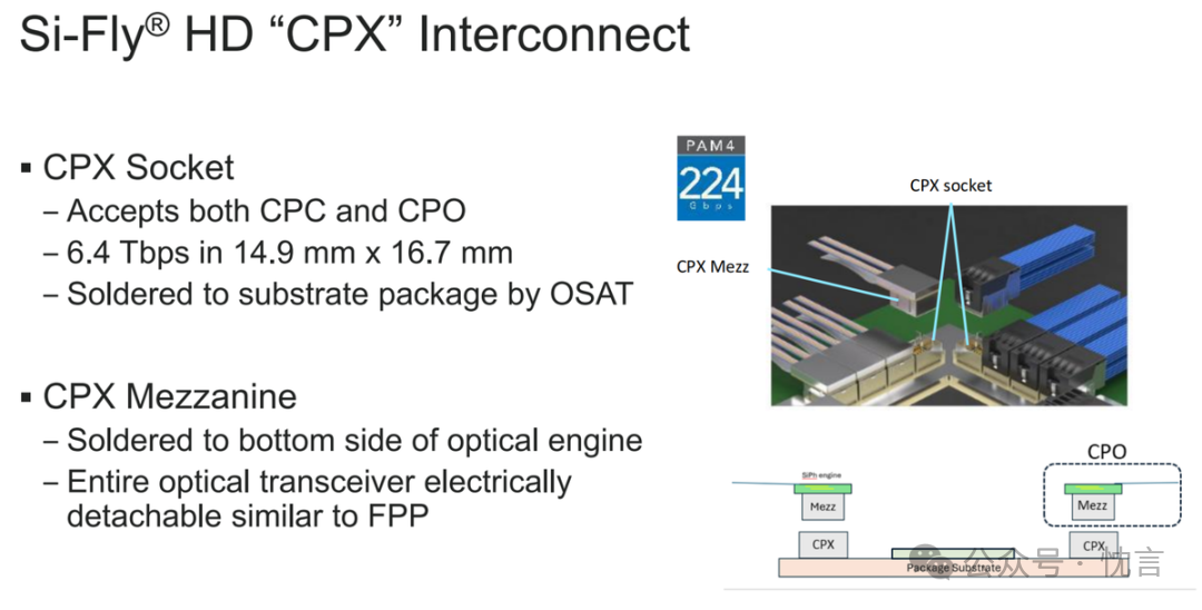 CPX可插拔CPO接口方案示意图